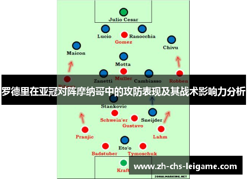 罗德里在亚冠对阵摩纳哥中的攻防表现及其战术影响力分析
