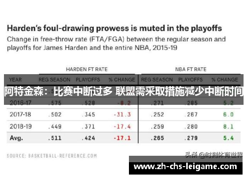 阿特金森：比赛中断过多 联盟需采取措施减少中断时间