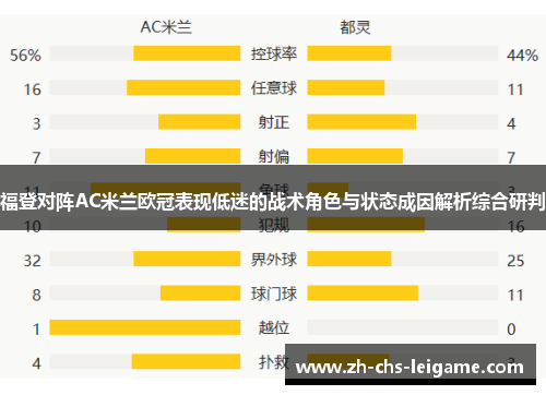 福登对阵AC米兰欧冠表现低迷的战术角色与状态成因解析综合研判
